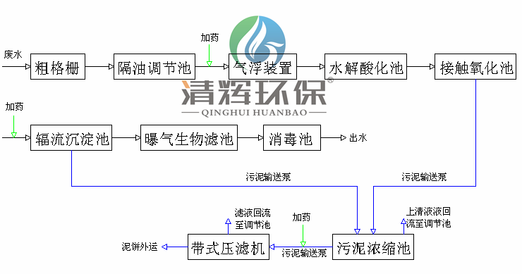 湖南清輝環(huán)保科技有限公司,污水處理,一體化預(yù)制泵站,雨水收集,一體化污水處理設(shè)備