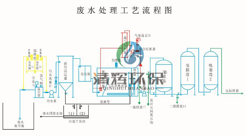湖南清輝環(huán)?？萍加邢薰?污水處理,一體化預(yù)制泵站,雨水收集,一體化污水處理設(shè)備