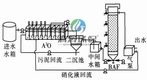 湖南清輝環(huán)保科技有限公司,污水處理,一體化預(yù)制泵站,雨水收集,一體化污水處理設(shè)備