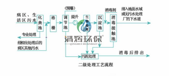 湖南清輝環(huán)?？萍加邢薰?污水處理,一體化預(yù)制泵站,雨水收集,一體化污水處理設(shè)備