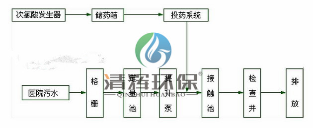 湖南清輝環(huán)?？萍加邢薰?污水處理,一體化預(yù)制泵站,雨水收集,一體化污水處理設(shè)備