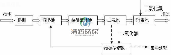 湖南清輝環(huán)?？萍加邢薰?污水處理,一體化預(yù)制泵站,雨水收集,一體化污水處理設(shè)備