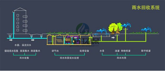 湖南清輝環(huán)?？萍加邢薰?污水處理,一體化預(yù)制泵站,雨水收集,一體化污水處理設(shè)備