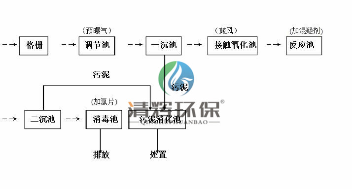 湖南清輝環(huán)?？萍加邢薰?污水處理,一體化預(yù)制泵站,雨水收集,一體化污水處理設(shè)備