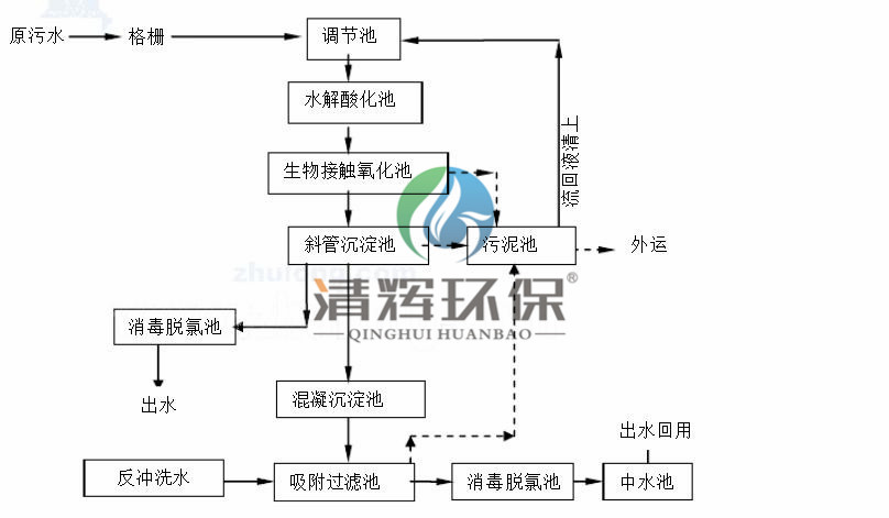 湖南清輝環(huán)?？萍加邢薰?污水處理,一體化預(yù)制泵站,雨水收集,一體化污水處理設(shè)備