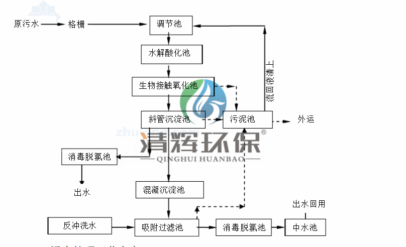 湖南清輝環(huán)?？萍加邢薰?污水處理,一體化預(yù)制泵站,雨水收集,一體化污水處理設(shè)備