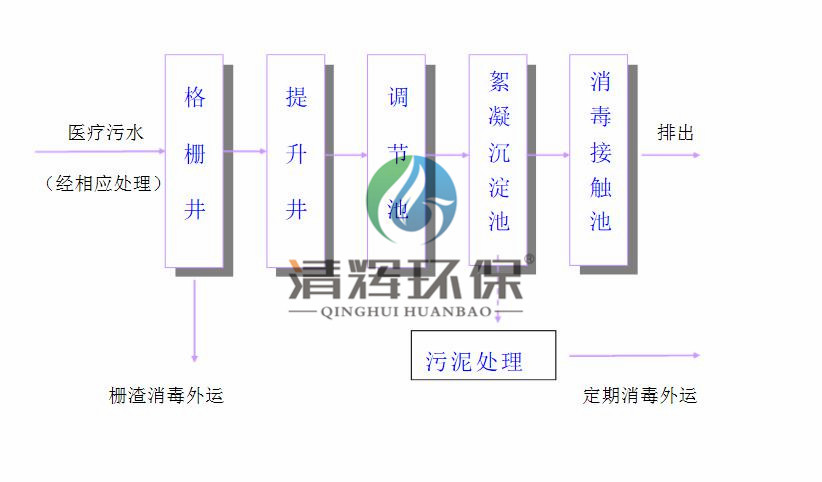 湖南清輝環(huán)保科技有限公司,污水處理,一體化預(yù)制泵站,雨水收集,一體化污水處理設(shè)備
