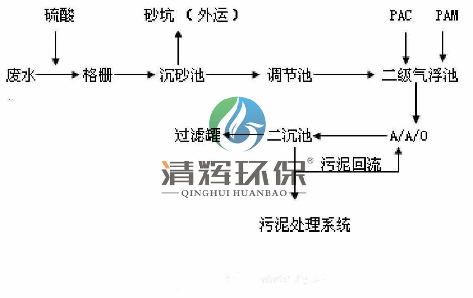 湖南清輝環(huán)?？萍加邢薰?污水處理,一體化預(yù)制泵站,雨水收集,一體化污水處理設(shè)備