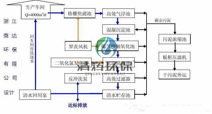 湖南清輝環(huán)?？萍加邢薰?污水處理,一體化預(yù)制泵站,雨水收集,一體化污水處理設(shè)備