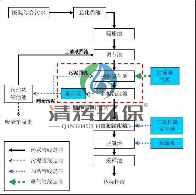 湖南清輝環(huán)?？萍加邢薰?污水處理,一體化預(yù)制泵站,雨水收集,一體化污水處理設(shè)備