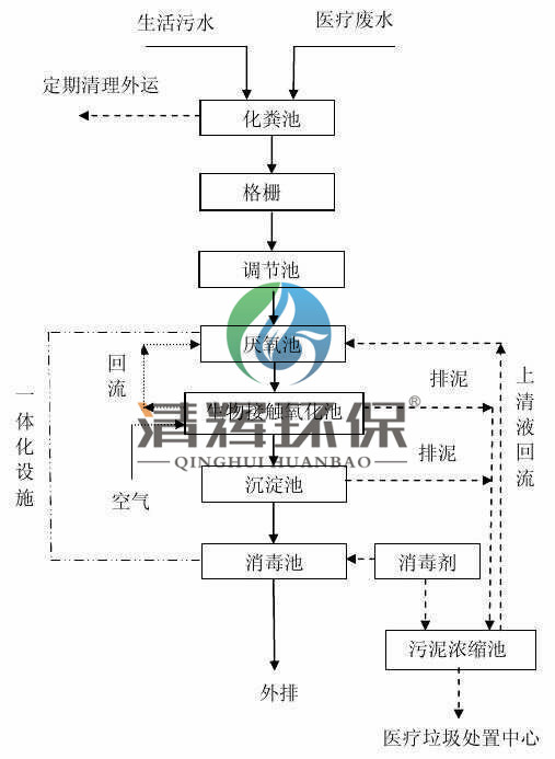湖南清輝環(huán)?？萍加邢薰?污水處理,一體化預(yù)制泵站,雨水收集,一體化污水處理設(shè)備