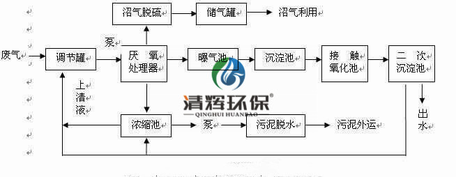 湖南清輝環(huán)?？萍加邢薰?污水處理,一體化預(yù)制泵站,雨水收集,一體化污水處理設(shè)備