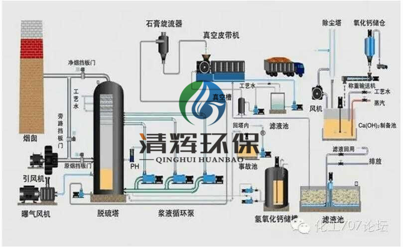 工業(yè)生產(chǎn)、排氣污染物、粉塵等