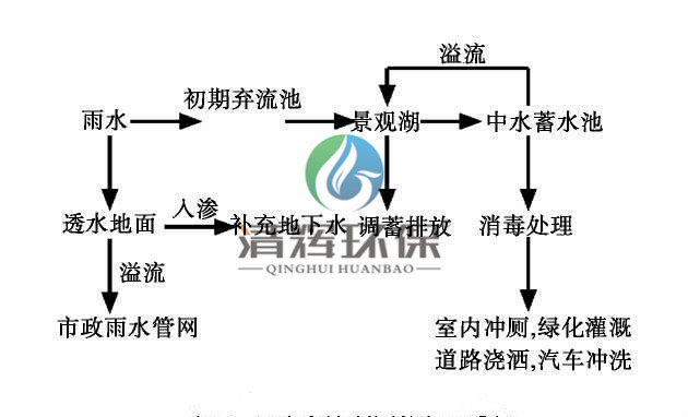 湖南清輝環(huán)?？萍加邢薰?污水處理,一體化預(yù)制泵站,雨水收集,一體化污水處理設(shè)備