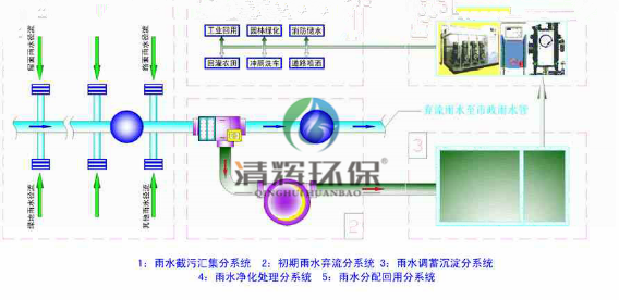 湖南清輝環(huán)保科技有限公司,污水處理,一體化預(yù)制泵站,雨水收集,一體化污水處理設(shè)備