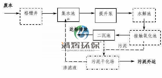 湖南清輝環(huán)?？萍加邢薰?污水處理,一體化預(yù)制泵站,雨水收集,一體化污水處理設(shè)備