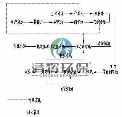 湖南清輝環(huán)?？萍加邢薰?污水處理,一體化預(yù)制泵站,雨水收集,一體化污水處理設(shè)備