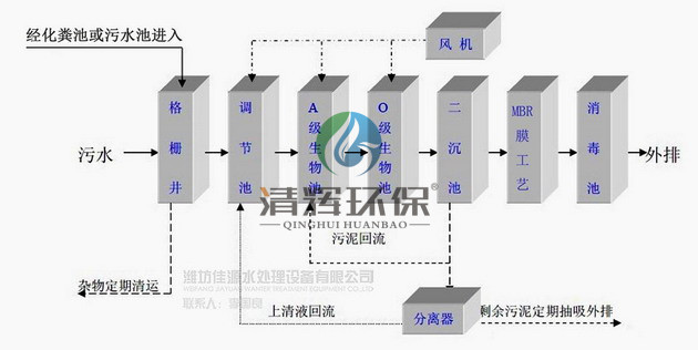 湖南清輝環(huán)?？萍加邢薰?污水處理,一體化預制泵站,雨水收集,一體化污水處理設備