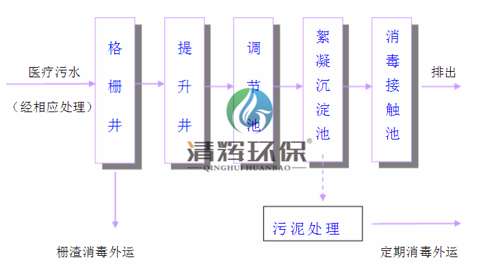 各類(lèi)污水處理、各類(lèi)廢氣處理、一體化污水處理設(shè)備、二氧化氯消毒設(shè)備、在線監(jiān)測(cè)設(shè)備、移動(dòng)式污水處理設(shè)備